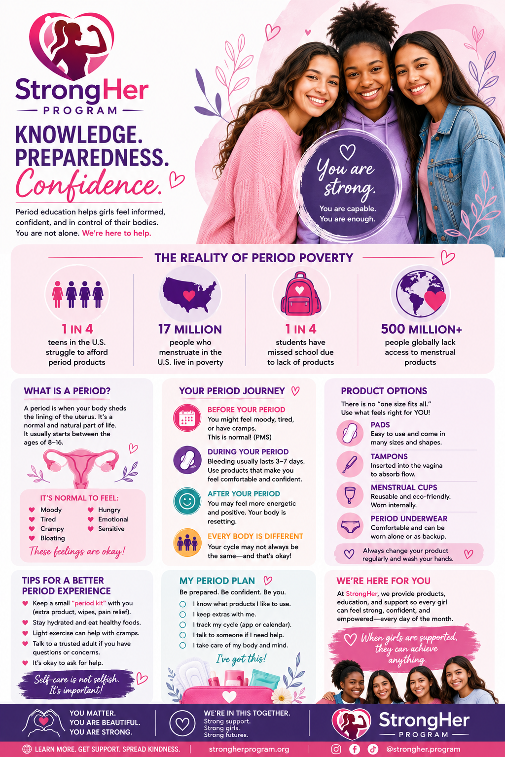 StrongHer educational brochure about understanding your cycle
